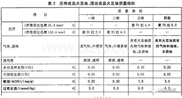 食用油等級是怎樣分的？一級油是最好的嗎？(圖1)