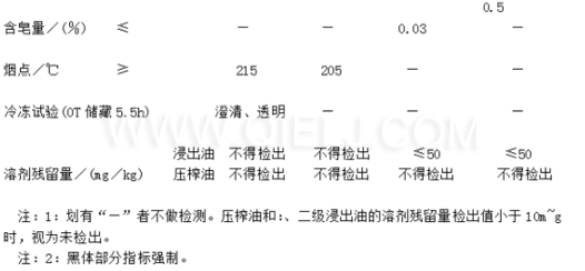 葵花籽油成套生產(chǎn)線設備 葵花籽油對人體的好處(圖1)