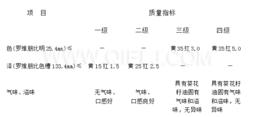 葵花籽油成套生產(chǎn)線設備 葵花籽油對人體的好處(圖2)