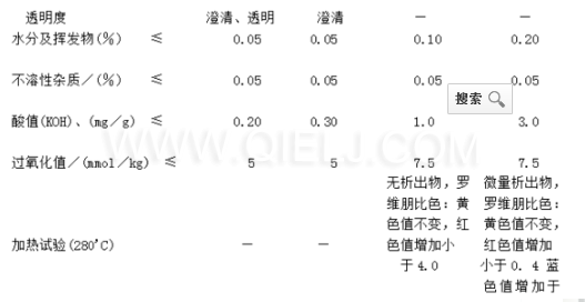 葵花籽油成套生產(chǎn)線設備 葵花籽油對人體的好處(圖3)